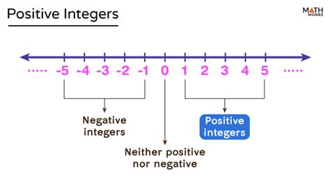 of the three digit positive integers